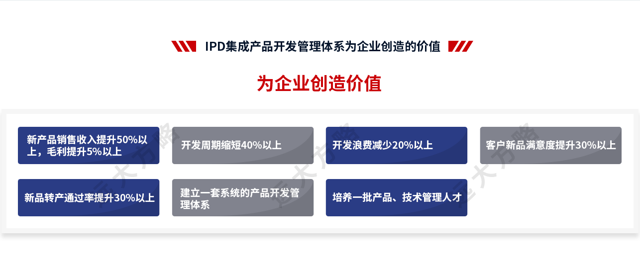 集成產品開發(fā)管理系統(tǒng)