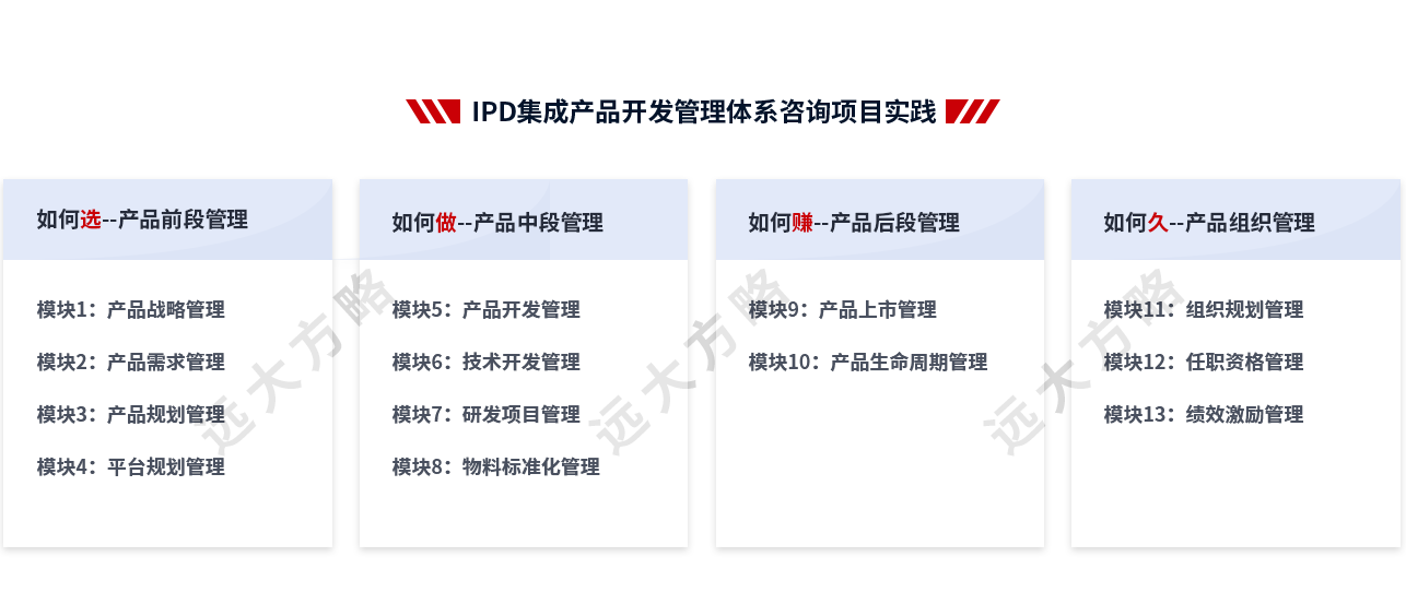 集成產品開發(fā)管理系統(tǒng)