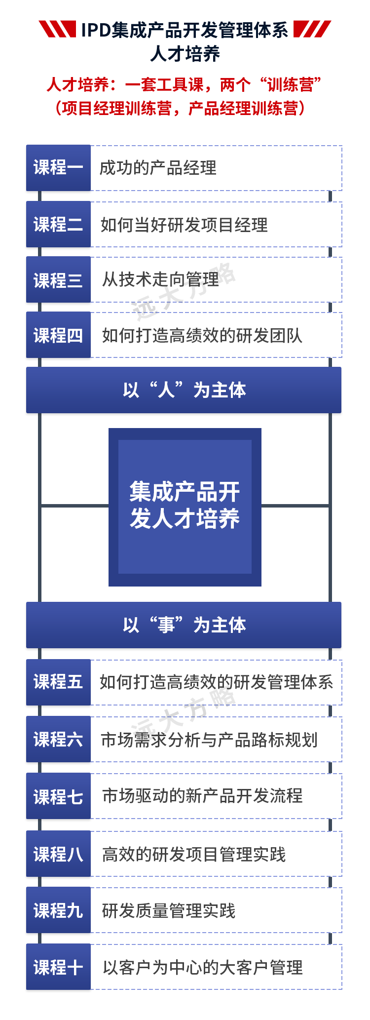 集成產品開發(fā)管理系統(tǒng)