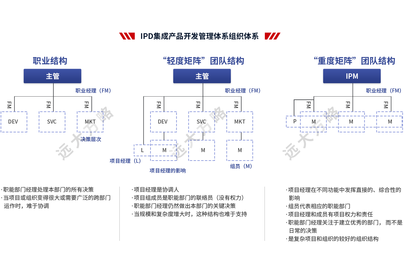 集成產品開發(fā)管理系統(tǒng)