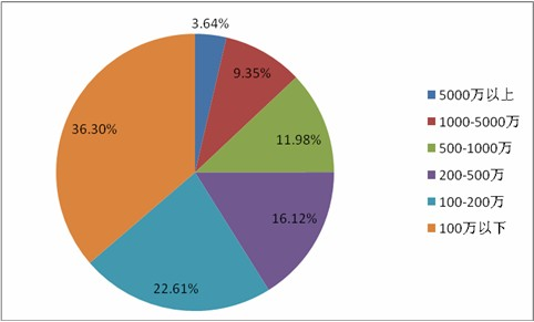 2023印刷行業(yè)市場趨勢(shì)與展望